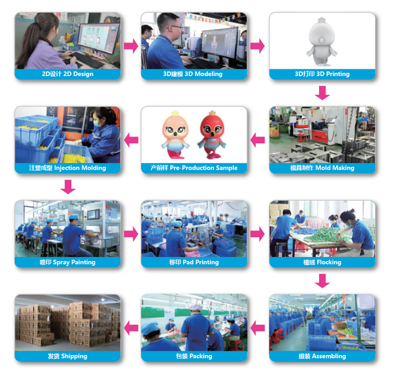One-stop Toy Customization Service, OEM Toy Manufacture