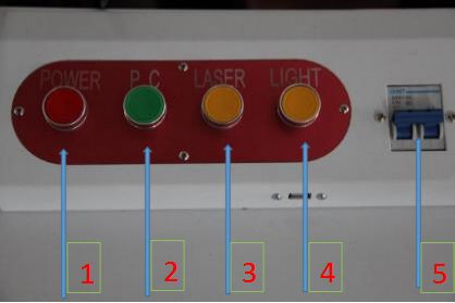 ¿Cómo instalar una máquina de marcado láser de fibra?–Segunda parte