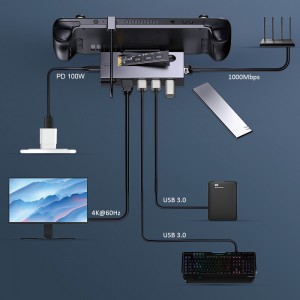 HDMI 4K@60Hz সহ স্টিম ডেক M.2 স্ট্যান্ড বেস ইউএসবি-সি হাবের জন্য 7 ইন 1 ডকিং স্টেশন