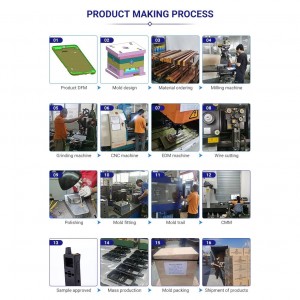 Фабрички производ Дизајн и производствена услуга Прилагодено Производител на пластични калапи