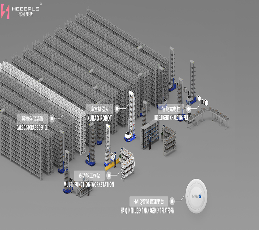 레이저 슬램 다층 통 로봇 hegerls a42m 슬램 │ 다양한 작업 높이의 유연한 매칭 │ 여러 크기의 상자/상자 혼합 피킹 지원