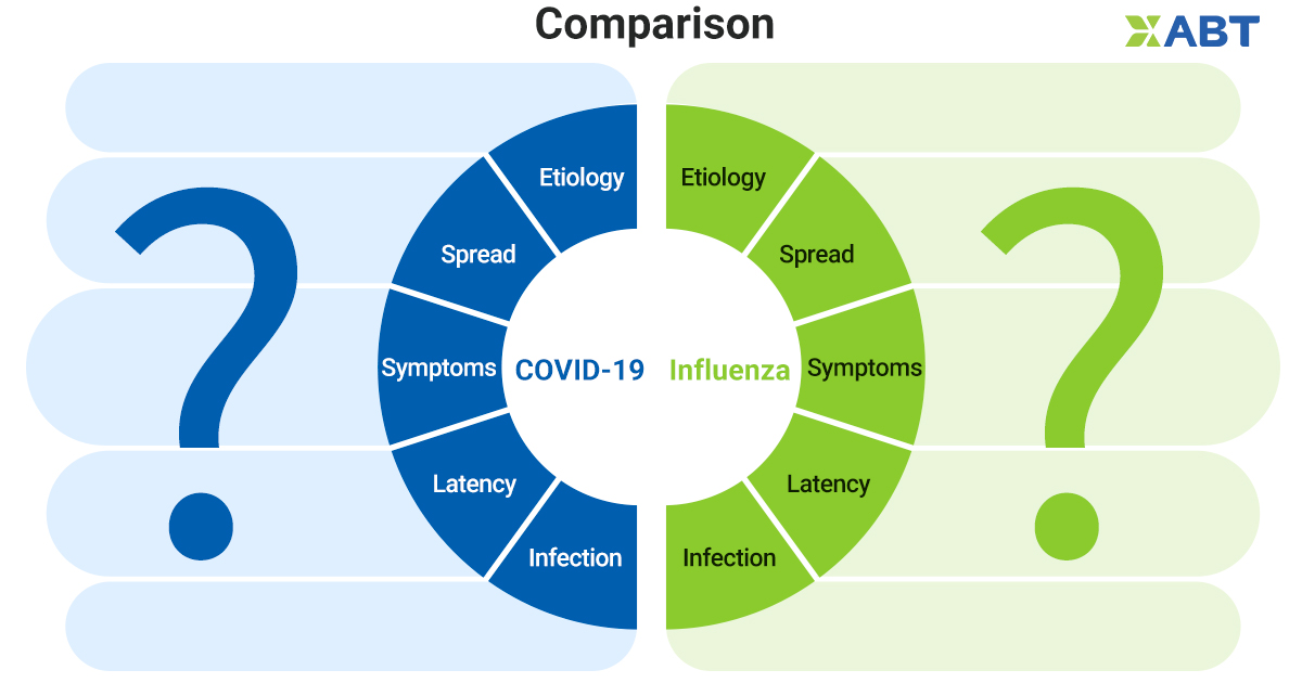 Flu or Covid? Just Test by Yourself!