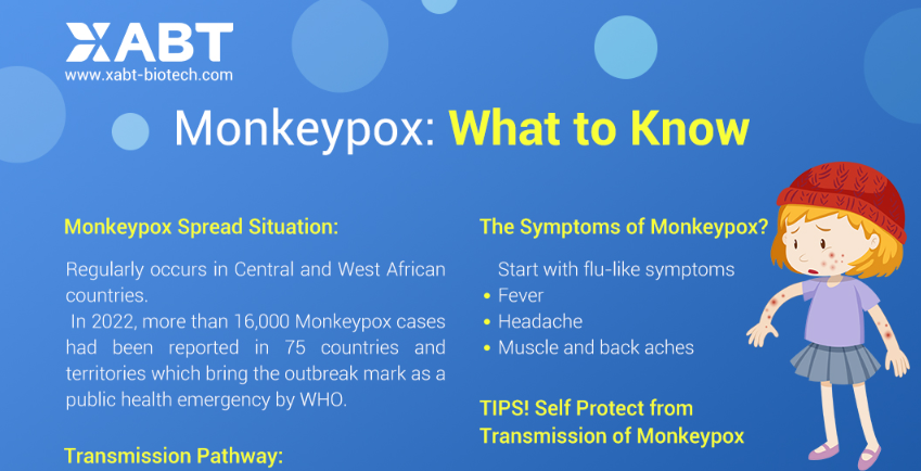 Monkeypox: What to Know