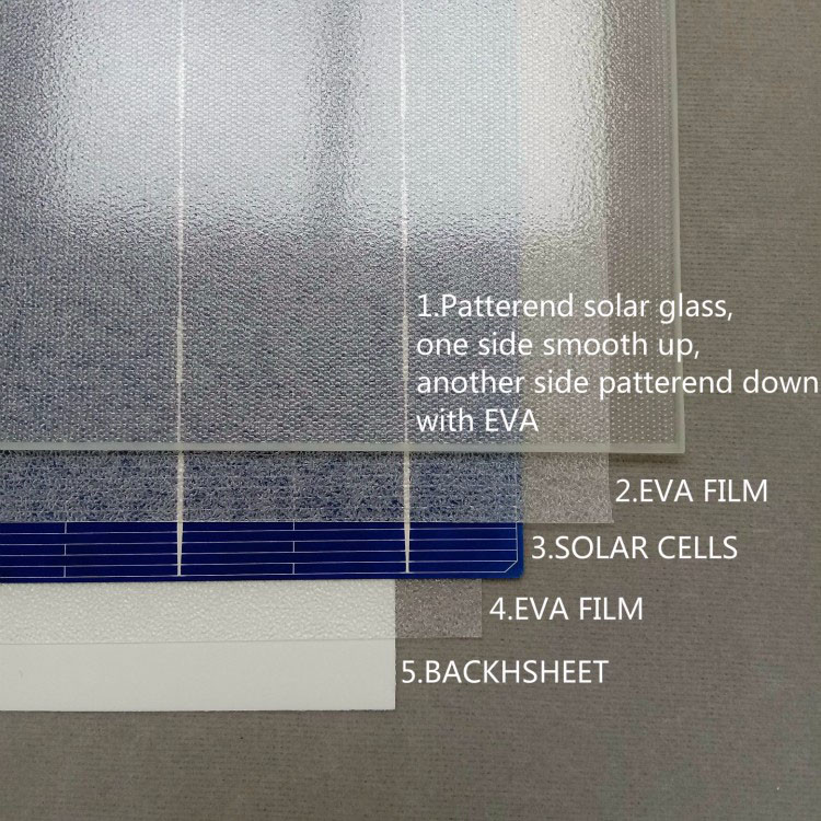 Filme Eva para células solares encapsuladas