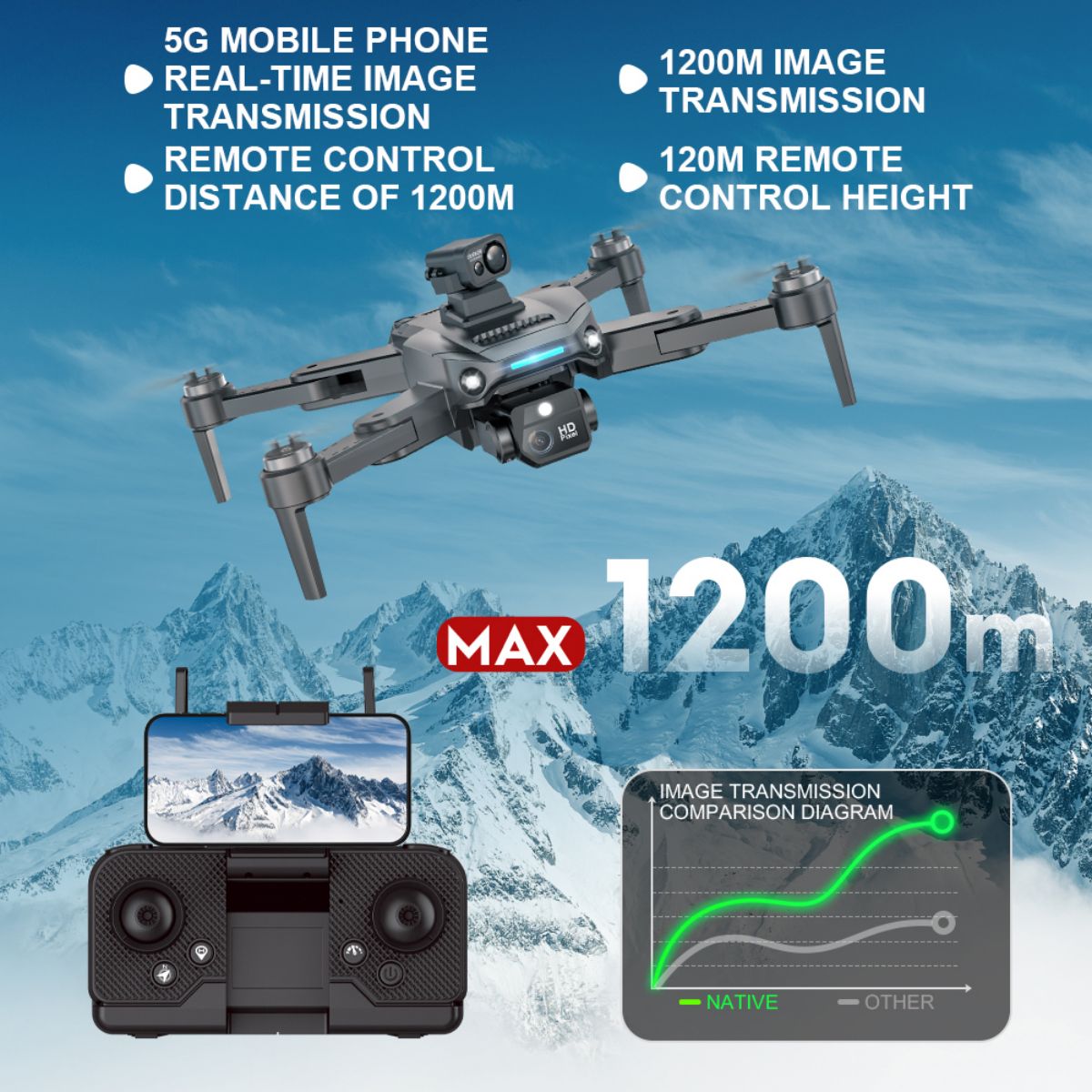 Produsen Drone GPS Brushless Penghindaran Rintangan Bola Penyerap Guncangan