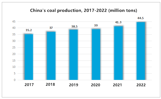 Previsão e análise do status do mercado e tendência de desenvolvimento futuro da indústria de asfalto da China em 2022