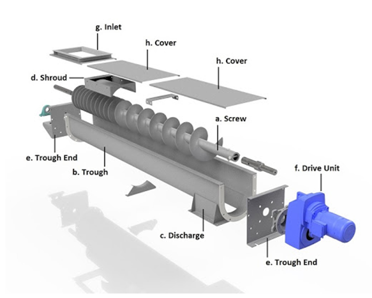 *Requirements to be complied with during application of screw conveyor