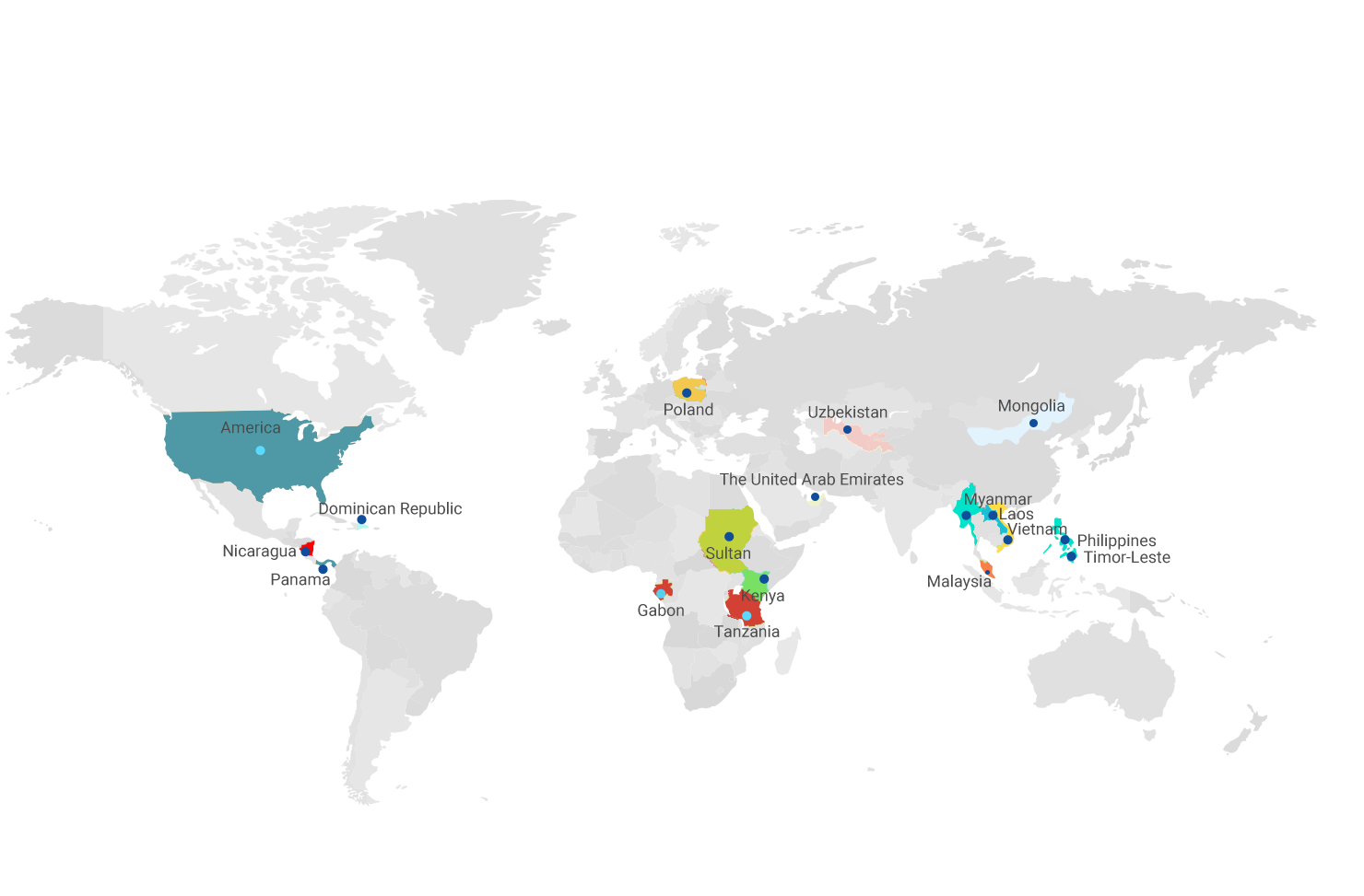 Países exportadores