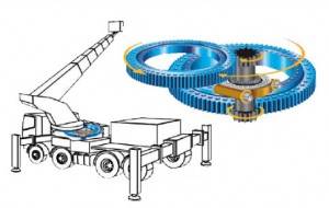 High quality slewing bearing for aerial work platform(AWP)