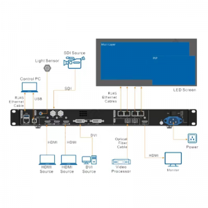 “Novastar VX400 All-in-One Controller HD” wideolary “LED Billboard” bellik paneli moduly
