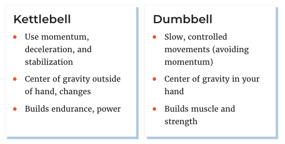 Het verschil tussen dumbbells en kettlebells.