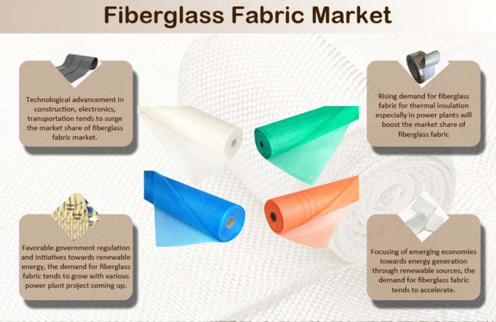 Pagtataya ng Fiberglass Fabric Market Hanggang 2023