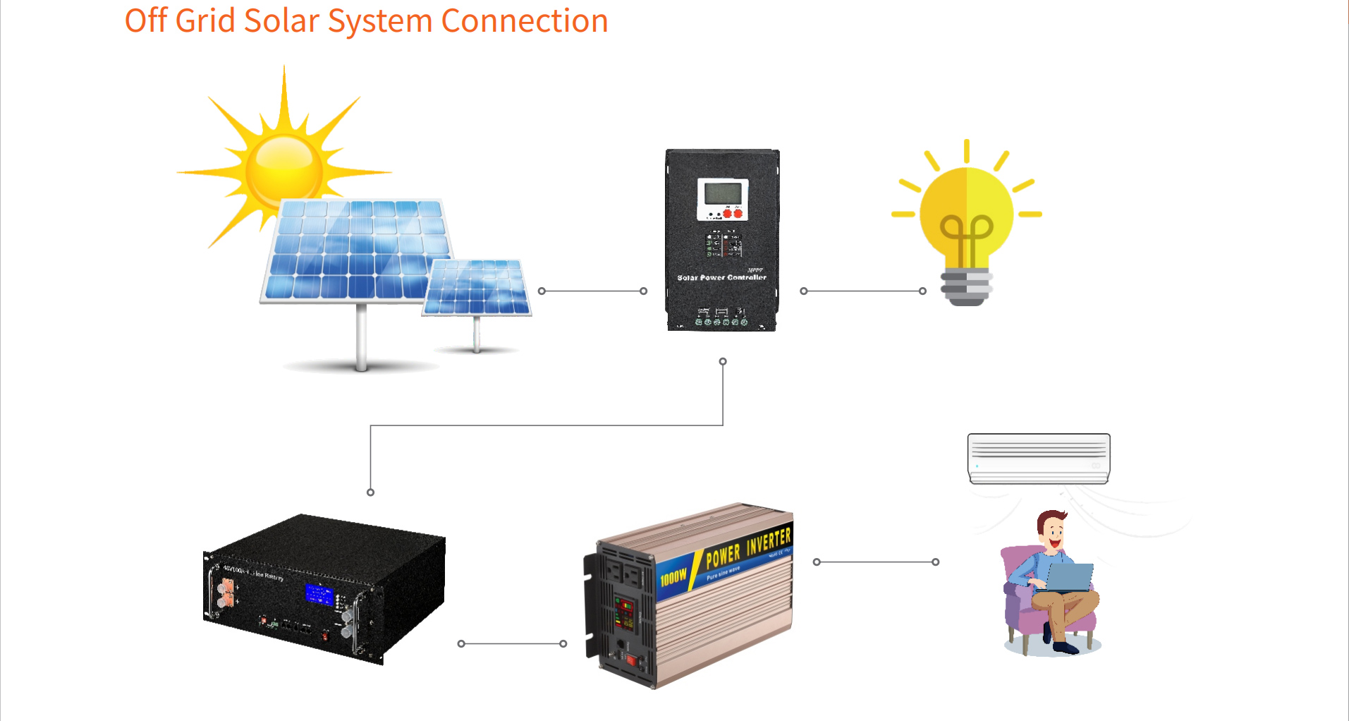 We brengen warm en licht tot het einde van de wereld (Energy Storage LiFePO4-batterij)