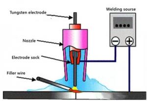 Wat is hydraulyske silinder welding?