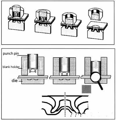 Prinsip kerja rivet gun sareng metode pamakean manual rivet gun