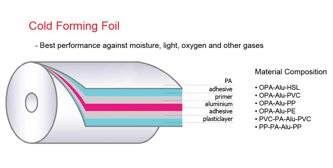 Cold forming Foil for Medicine Packaging