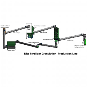 Liña de produción de granulación de fertilizantes compostos