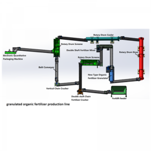 Linija za proizvodnju granuliranog organskog đubriva