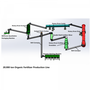 Linya ng produksyon ng organic fertilizer ng dumi ng baka.
