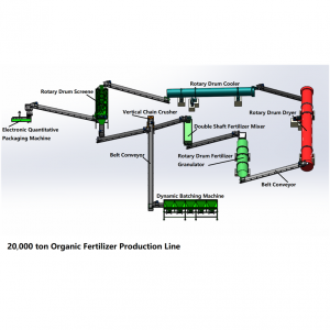 Organinių trąšų gamybos linija, kurios metinė produkcija – 50 000 tonų