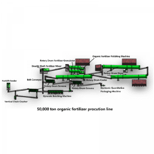 Linja e prodhimit të plehrave organike me një prodhim vjetor prej 50,000 ton.