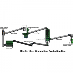 Linha de produção de granulação de fertilizante composto