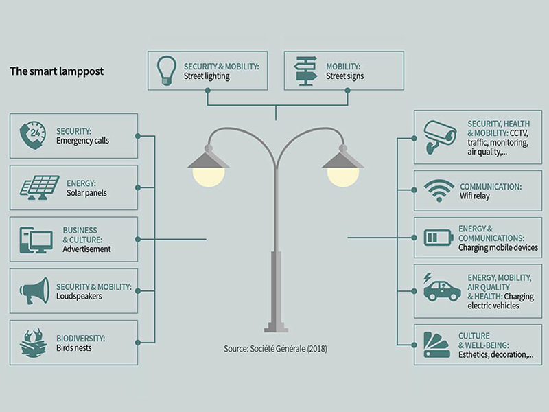 چراغ خیابان هوشمند چیست؟
