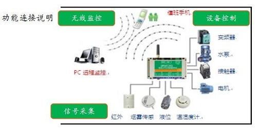Zhengheng maskineringsanlegg introduserer fjernovervåkingsenhet for kinetisk energi