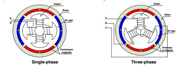3-fase-motor vs enkelfase-motor—Al wat u moet weet