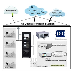 Stazione di monitoraggio della qualità dell'aria ZR-7250