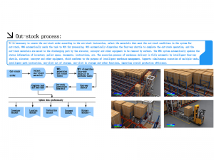 WMS warehouse management system