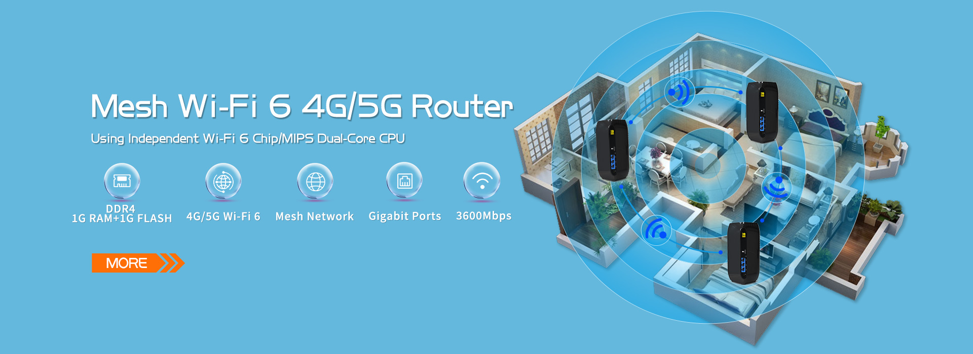 Wifi 6 5G Router