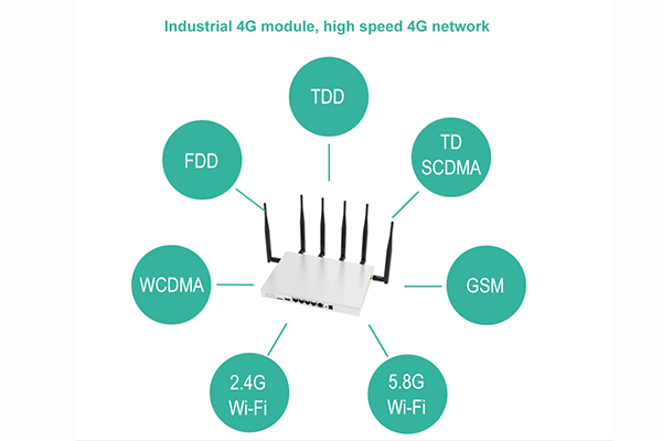 1200Mbps 2.4G 5.8G Dual band wireless routers