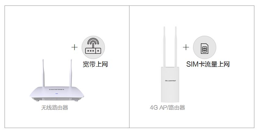 Advantages and application scenarios of 4G AP/router