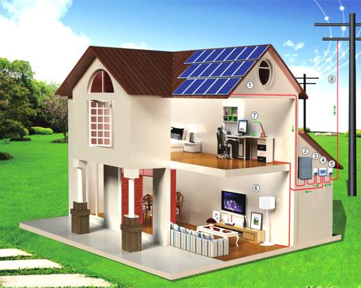 Why should you go for photovoltaics?