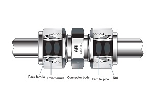 What components are in a pipe fitting?