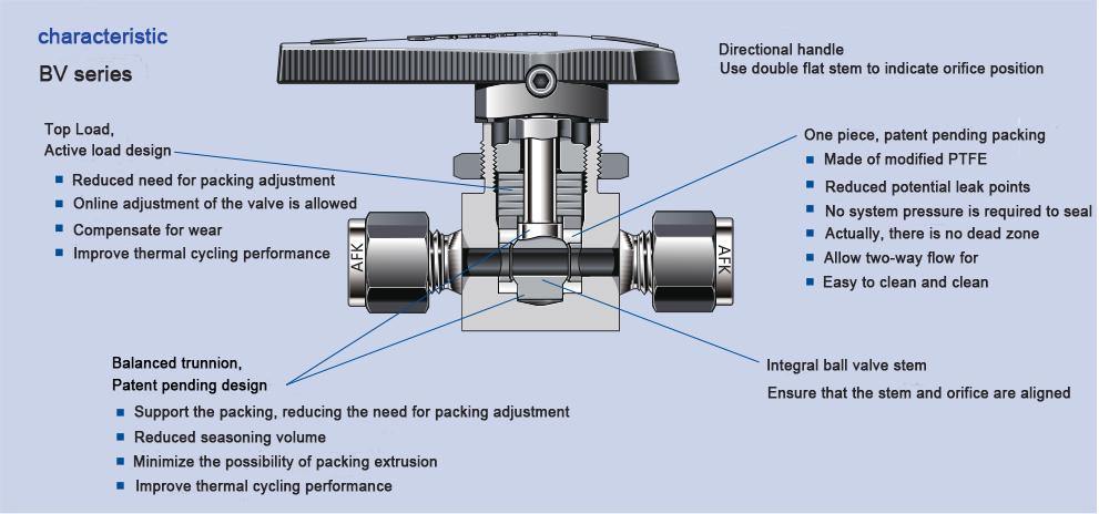 What should be paid attention to when using ball valves?