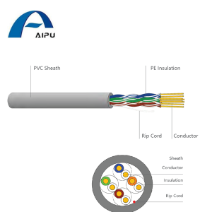 Aipu Cat.5e UTP  Network  Indoor Cable Provide 100MHz Bandwidth in 100m, Typical Speed Rate: 100Mbps