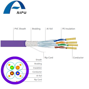 Aipu China Cat7 Data Cable Computer Cable Facto...