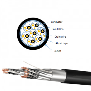RE-Y(st)Y PIMF Flexiable Wire Cable PVC Insulation and PVC Sheath Instrumentation Cable