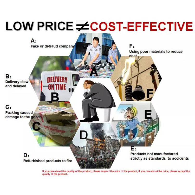 Why Price Is Different?