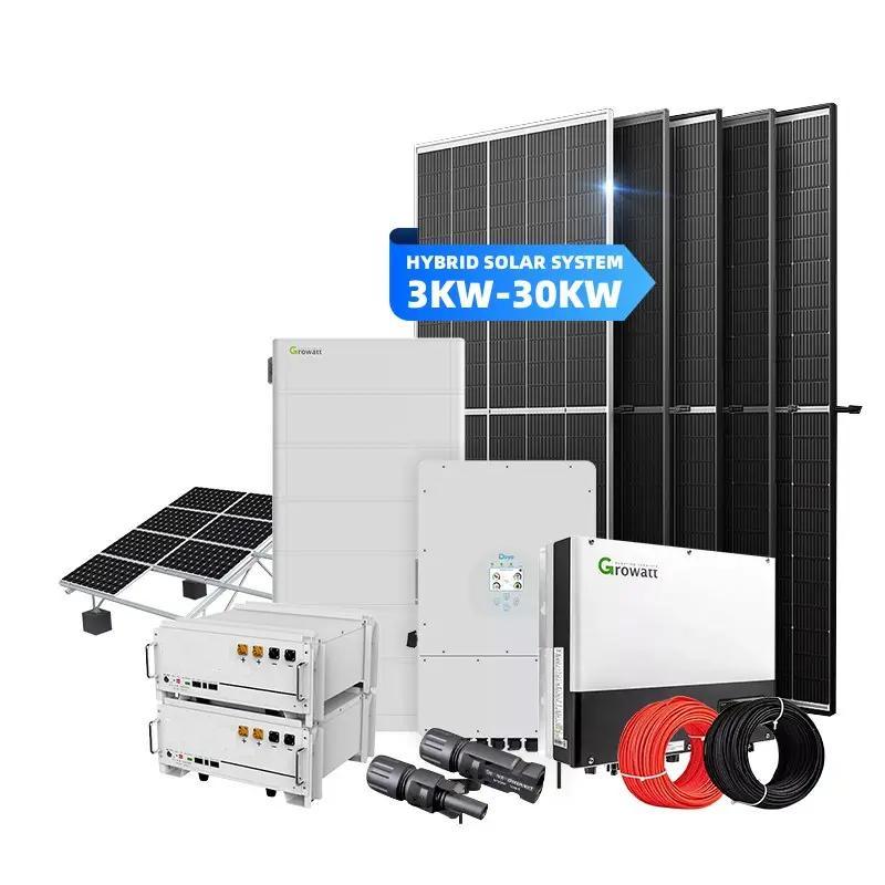 How much does a 5 kW solar panel system cost in 2025?