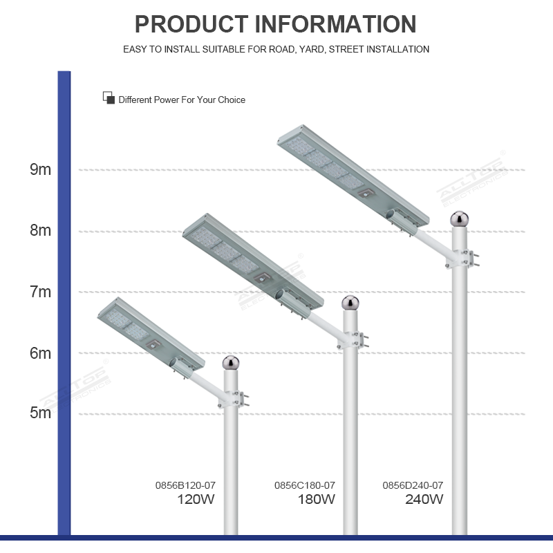 ALLTOP 120w 180w 240w Ip65 Outdoor Motion Sensor All In One Solar Led Street Light price