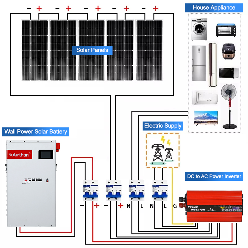 ALLTOP 300w 500w 1000w 1500w 2000w Best Grid Hybrid Inverter For Solar Power Micro Inverters System