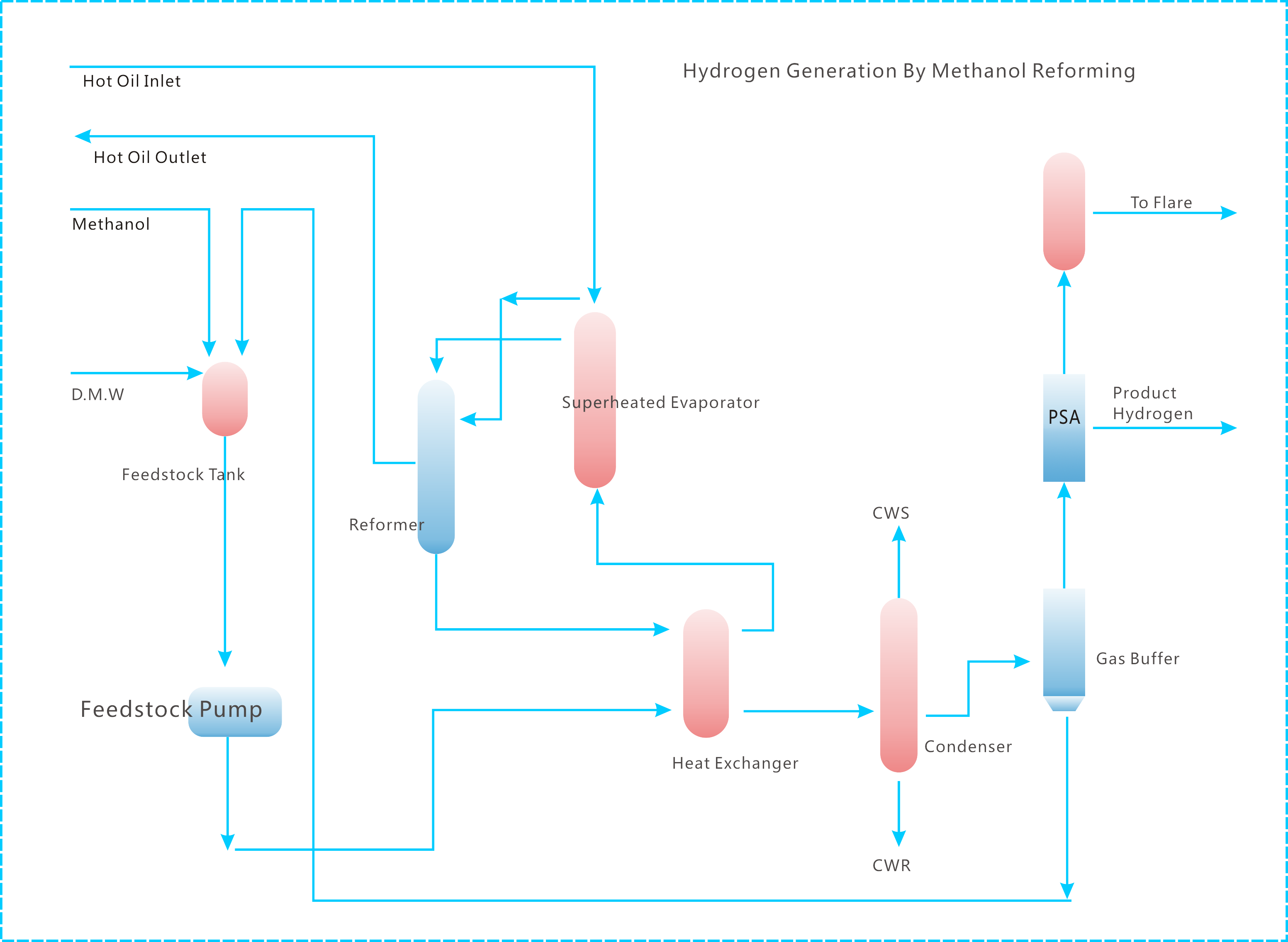 Produksyon ng Hydrogen sa pamamagitan ng Methanol Reforming