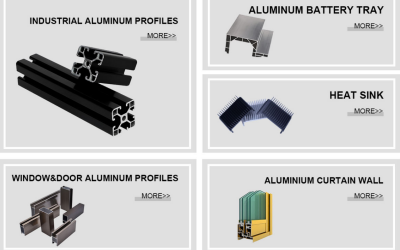 What are the advantages of Ruiqifeng aluminum?