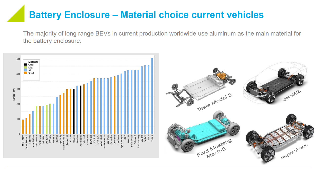 What you must know: new applications of aluminum extrusion alloys in EVs