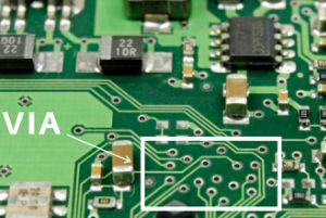 The classification and function of holes on PCB