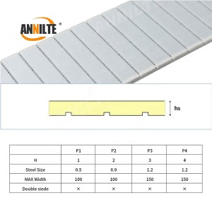 Annilte polyurethane belts flat PU timing belt P1/2/3/4 for welding machine