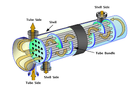 Detailed introduction to several common heat exchangers in refining and chemical projects?